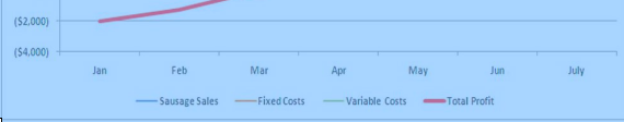 Farm Flows - Leveraging Your Fixed Costs
