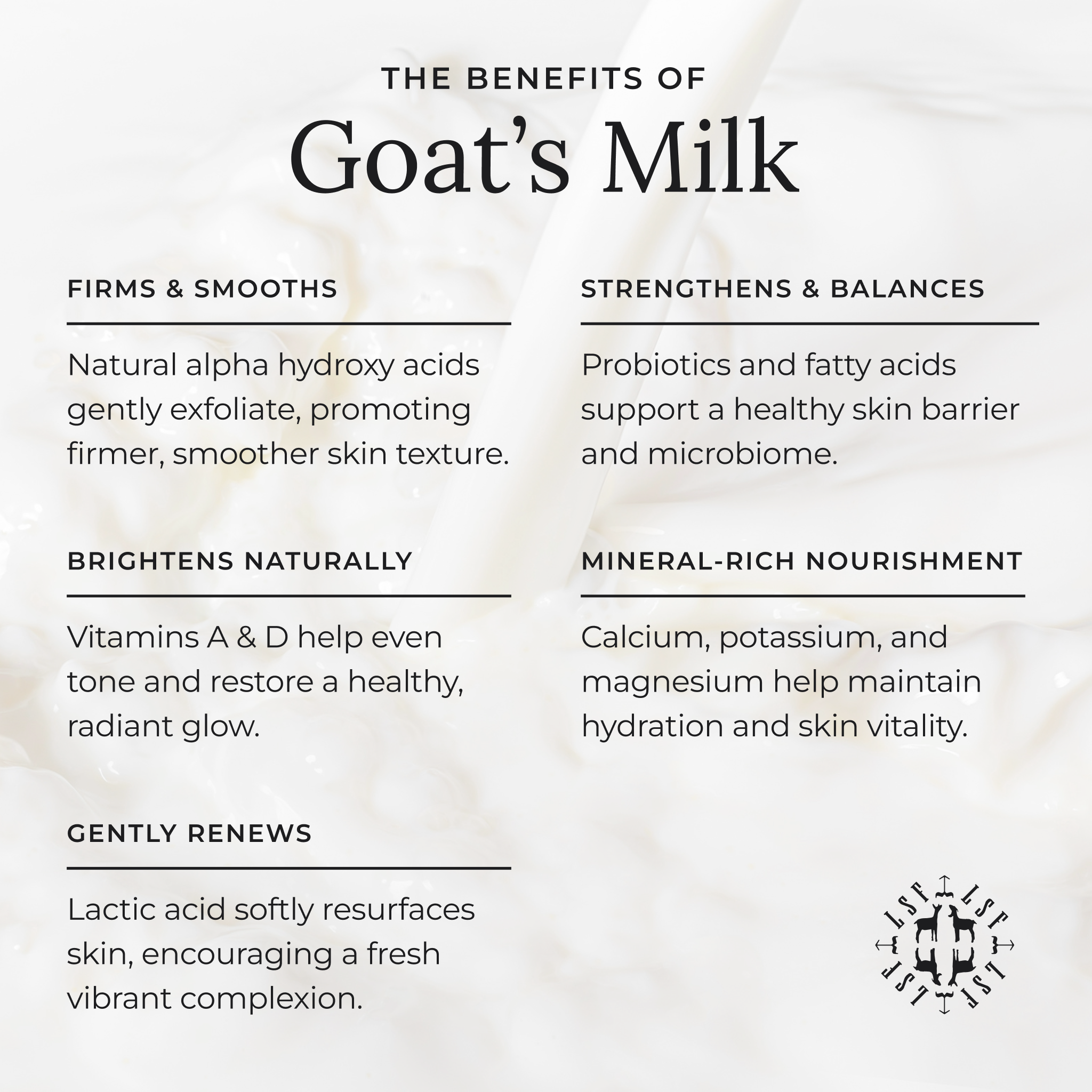 Informational card listing key ingredients in the Goat’s Milk Moisturizer including alpha hydroxy acids from goat’s milk for brightening