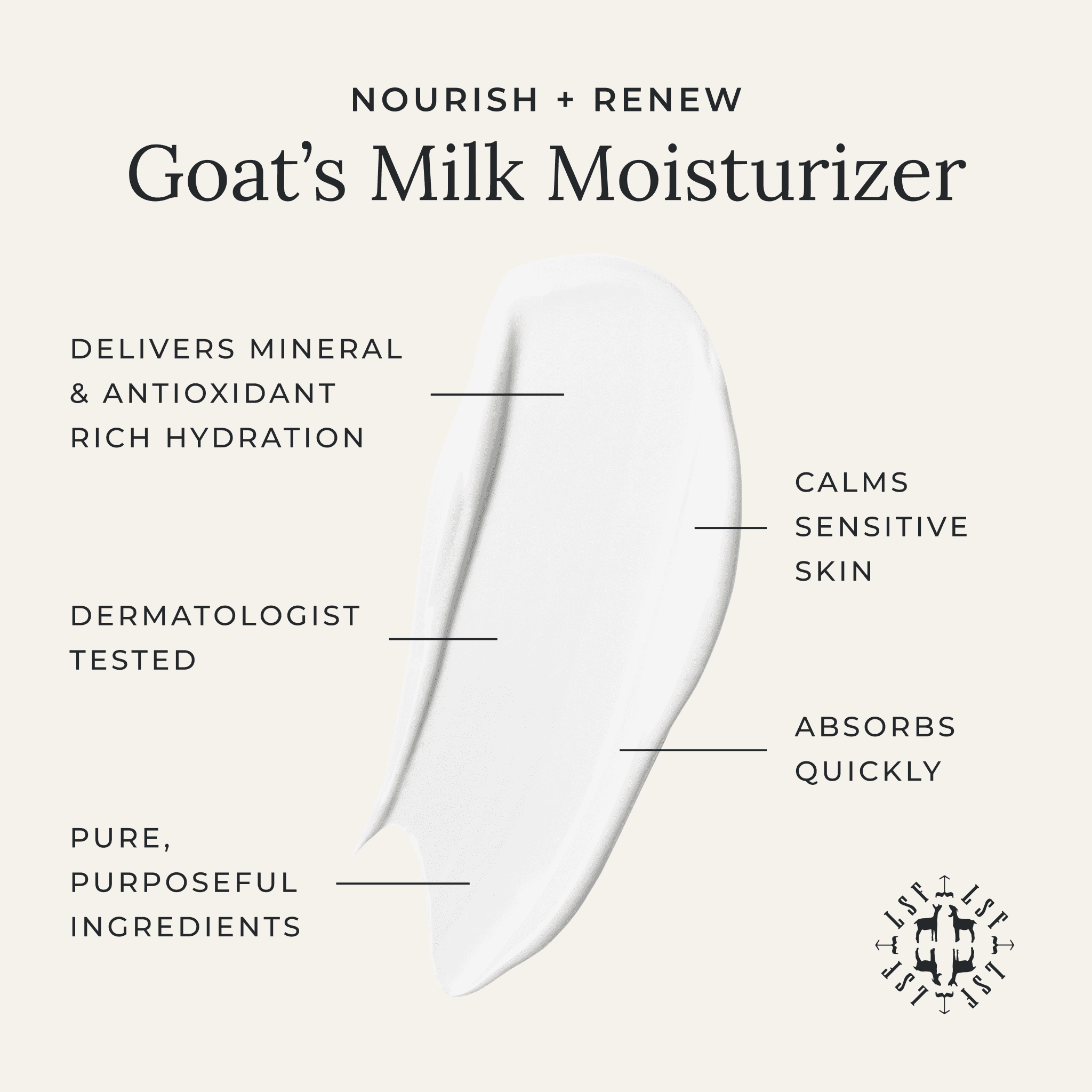 Informational card listing key ingredients in the Goat’s Milk Moisturizer including alpha hydroxy acids from goat’s milk for brightening, argan oil antioxidants for cell renewal, and omega‑3 perilla seed oil to calm redness